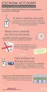 ESCROW-ACCOUNTS-2