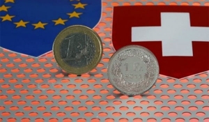 Χρηματοδότηση | Δάνεια