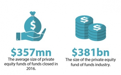 Privet equity Funds