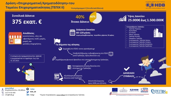 Επενδυτικό ταμείο επιχειρηματικότητας ΙΙ (ΤΕΠΙΧ ΙΙ)