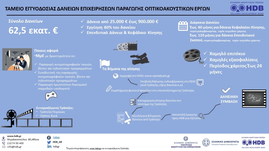Ταμείο Εγγυοδοσίας Δανείων Επιχειρήσεων Παραγωγής Οπτικοακουστικών Έργων