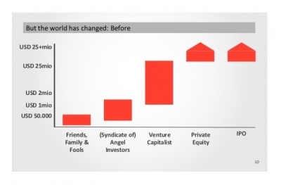 Family, Friends, Fools
