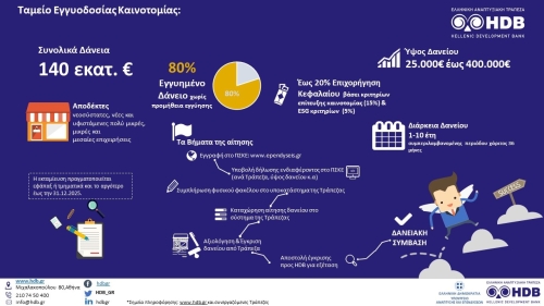 Ταμείο Εγγυοδοσίας Καινοτομίας