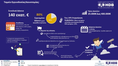 Ταμείο Εγγυοδοσίας Καινοτομίας