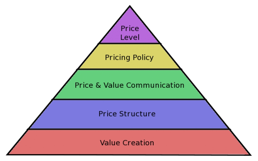 Τιμολογιακή Πολιτική