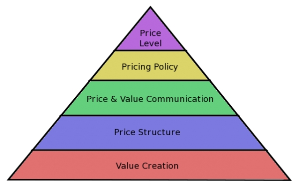 Τιμολογιακή Πολιτική